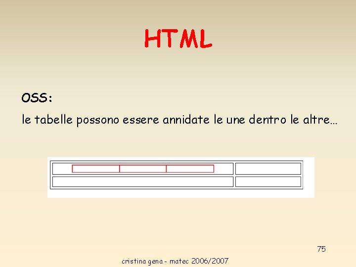 HTML OSS: le tabelle possono essere annidate le une dentro le altre… 75 cristina HTML OSS: le tabelle possono essere annidate le une dentro le altre… 75 cristina