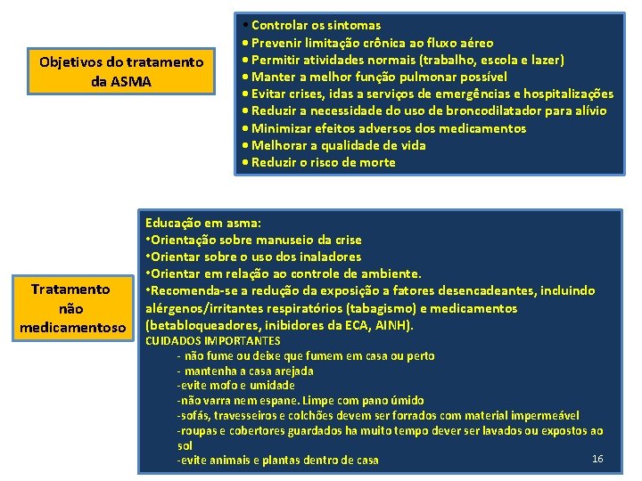 Objetivos do tratamento da ASMA Tratamento não medicamentoso • Controlar os sintomas • Prevenir