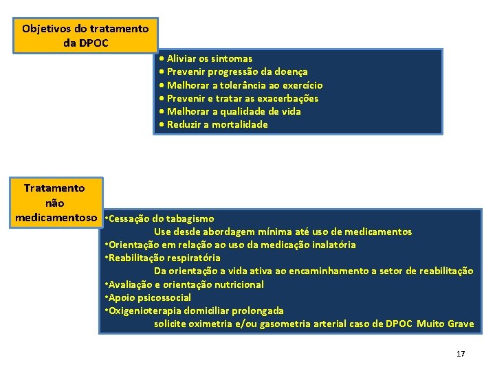 Objetivos do tratamento da DPOC • Aliviar os sintomas • Prevenir progressão da doença