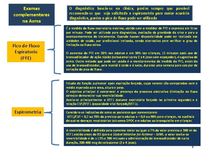 Exames complementares na Asma Pico de Fluxo Espiratorio (PFE) O diagnóstico baseia-se na clínica,