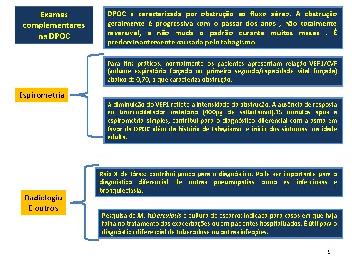 Exames complementares na DPOC é caracterizada por obstrução ao fluxo aéreo. A obstrução geralmente