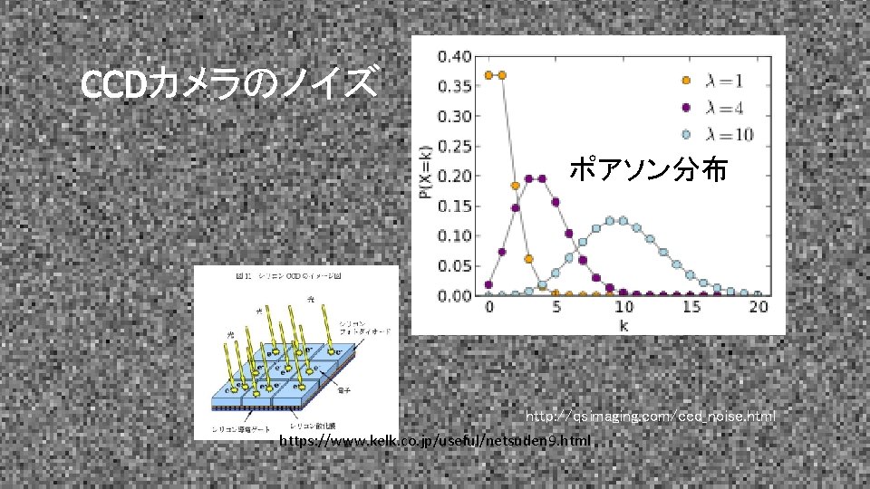 CCDカメラのノイズ ポアソン分布 http: //qsimaging. com/ccd_noise. html https: //www. kelk. co. jp/useful/netsuden 9. html 