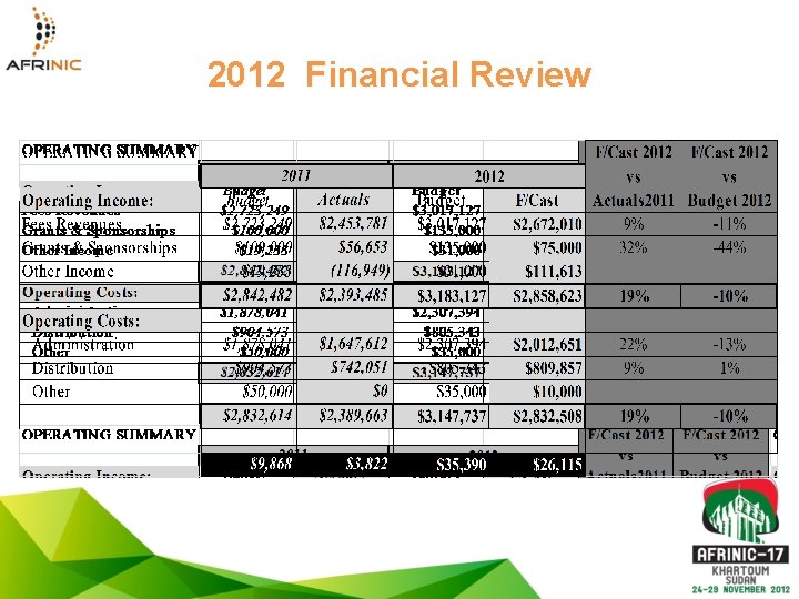 2012 Financial Review 
