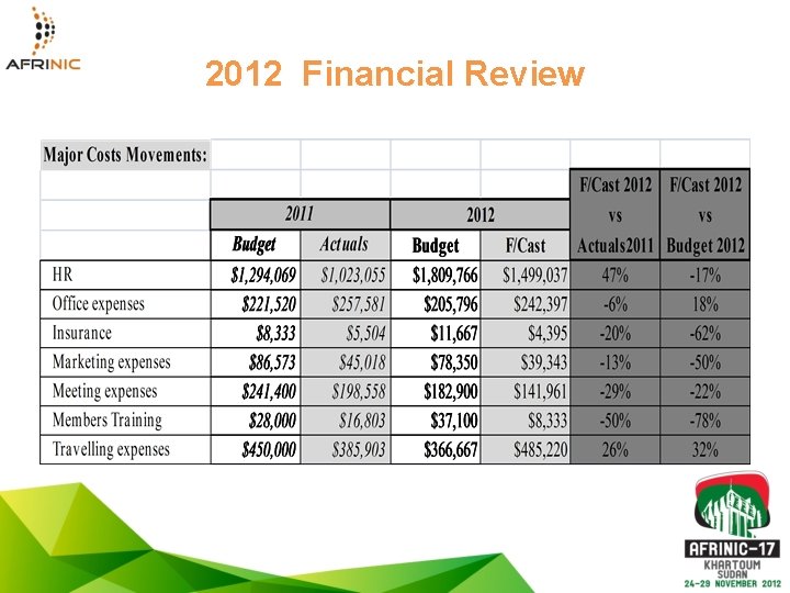 2012 Financial Review 