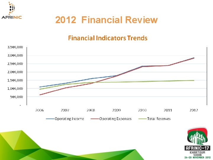 2012 Financial Review 