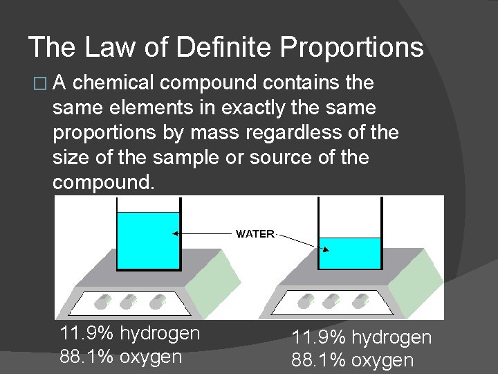 The Law of Definite Proportions �A chemical compound contains the same elements in exactly The Law of Definite Proportions �A chemical compound contains the same elements in exactly