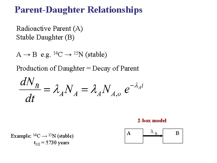 Parent-Daughter Relationships Radioactive Parent (A) Stable Daughter (B) A → B e. g. 14