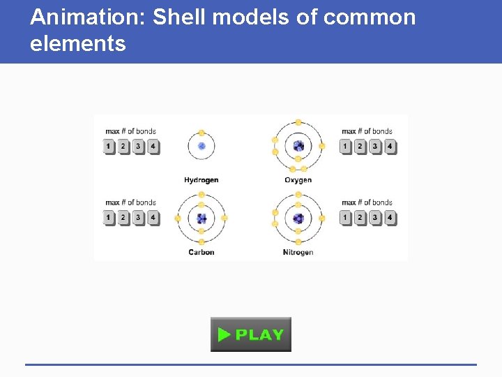 Animation: Shell models of common elements 