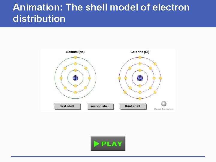 Animation: The shell model of electron distribution 