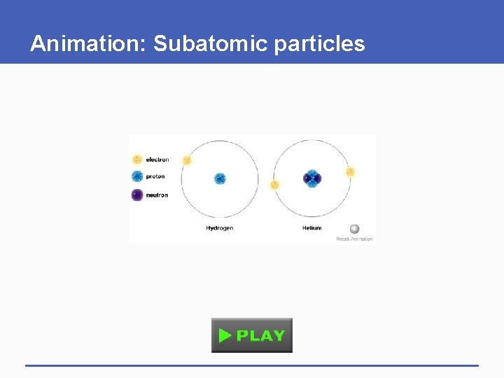 Animation: Subatomic particles 