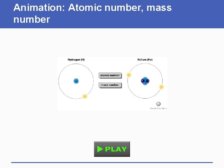 Animation: Atomic number, mass number 