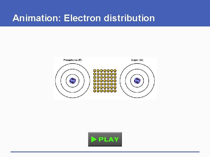 Animation: Electron distribution Animation: Electron distribution