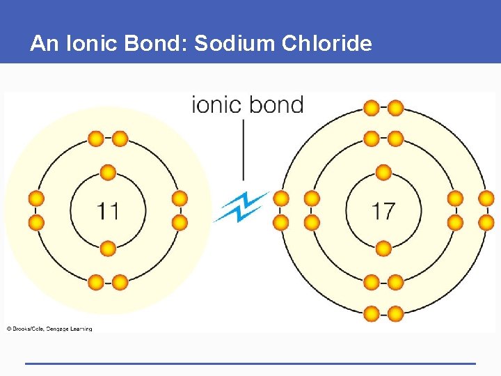 An Ionic Bond: Sodium Chloride 