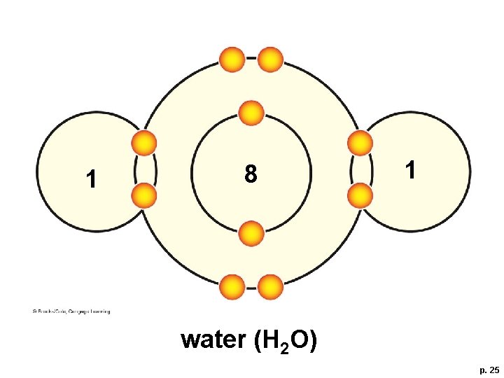 1 8 1 water (H 2 O) p. 25 