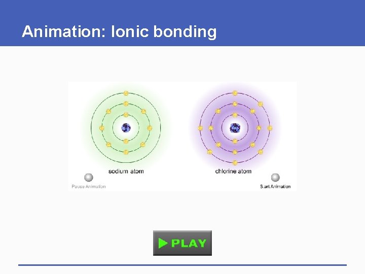 Animation: Ionic bonding 