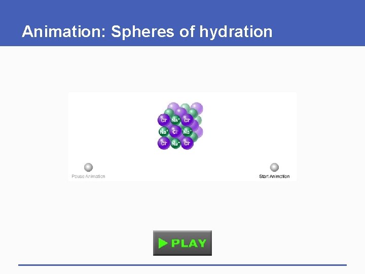 Animation: Spheres of hydration 