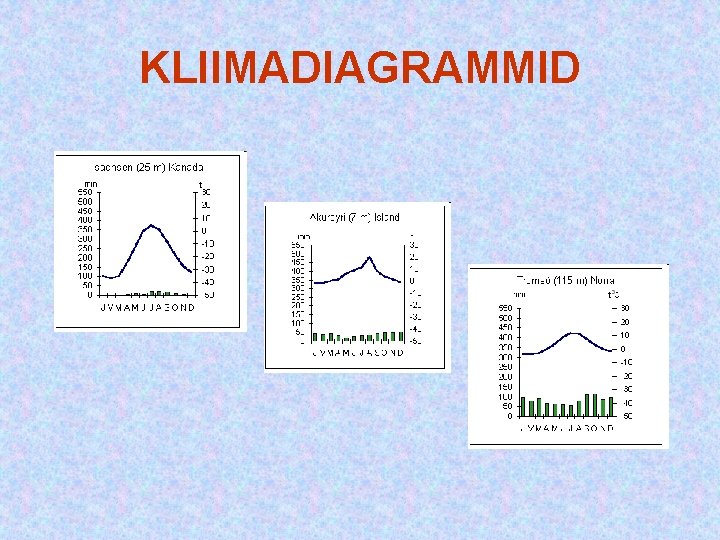KLIIMADIAGRAMMID KLIIMADIAGRAMMID