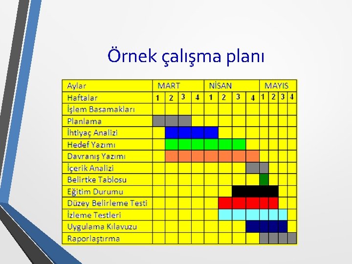 Örnek çalışma planı 