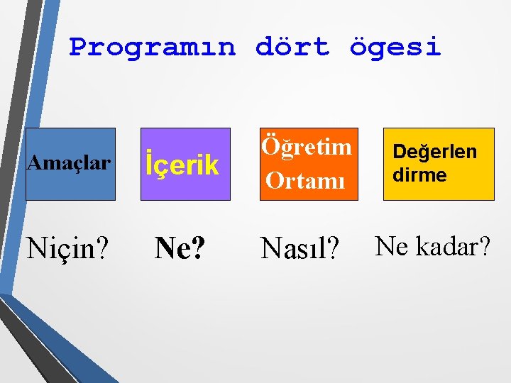 Programın dört ögesi Amaçlar İçerik Öğretim Ortamı Niçin? Ne? Nasıl? Değerlen dirme Ne kadar?