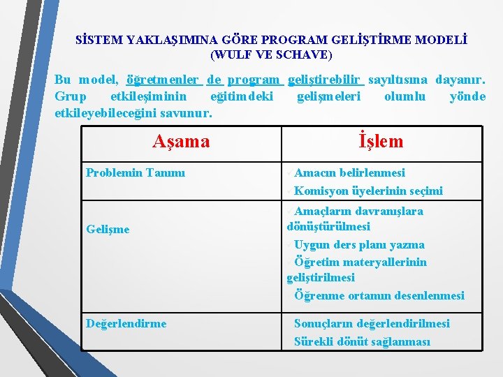 SİSTEM YAKLAŞIMINA GÖRE PROGRAM GELİŞTİRME MODELİ (WULF VE SCHAVE) Bu model, öğretmenler de program