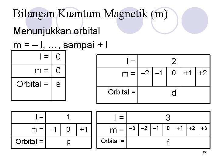 Bilangan Kuantum Magnetik (m) Menunjukkan orbital m = – l, …, sampai + l