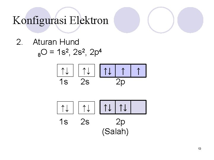 Konfigurasi Elektron 2. Aturan Hund 2 2 4 8 O = 1 s ,