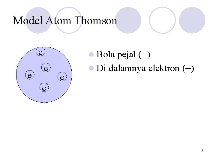 Model Atom Thomson e e l Bola e e pejal (+) l Di dalamnya