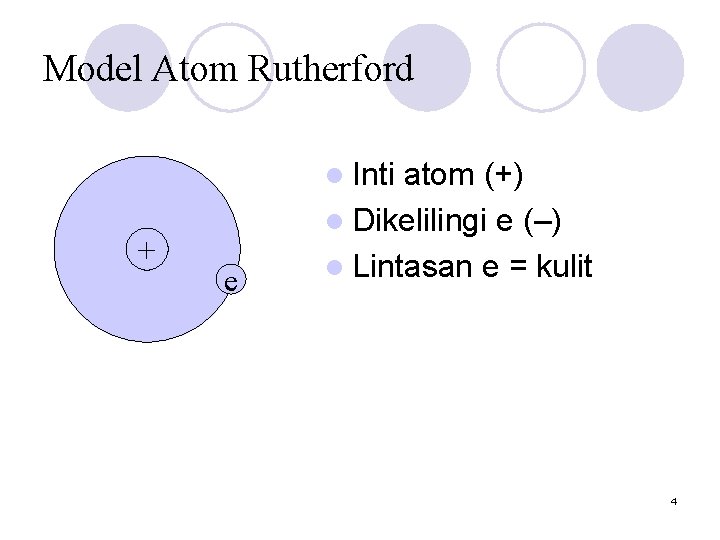 Model Atom Rutherford l Inti + e atom (+) l Dikelilingi e (–) l