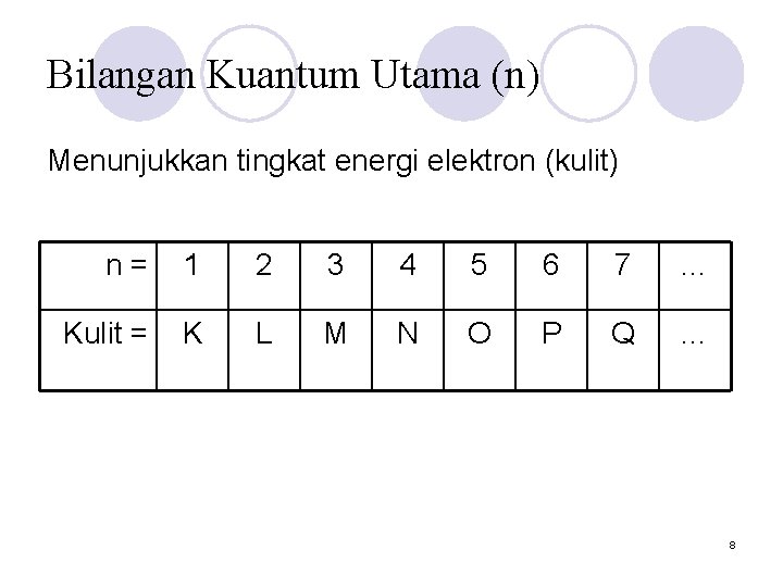 Bilangan Kuantum Utama (n) Menunjukkan tingkat energi elektron (kulit) n= 1 2 3 4