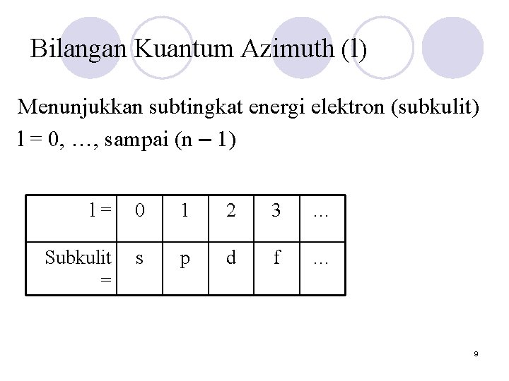 Bilangan Kuantum Azimuth (l) Menunjukkan subtingkat energi elektron (subkulit) l = 0, …, sampai