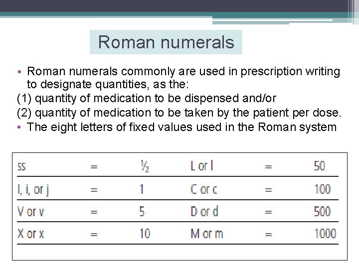 Roman numerals • Roman numerals commonly are used in prescription writing to designate quantities,