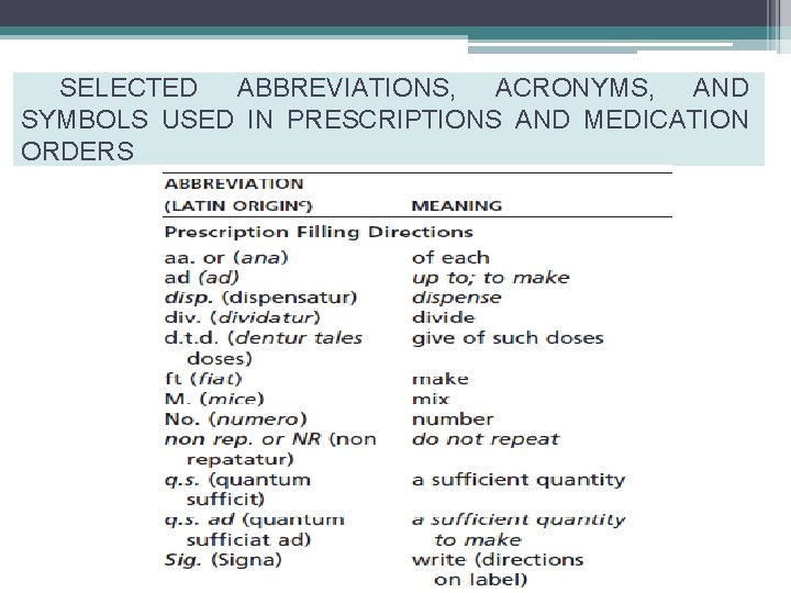 SELECTED ABBREVIATIONS, ACRONYMS, AND SYMBOLS USED IN PRESCRIPTIONS AND MEDICATION ORDERS 