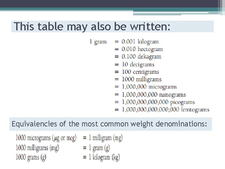 This table may also be written: Equivalencies of the most common weight denominations: 