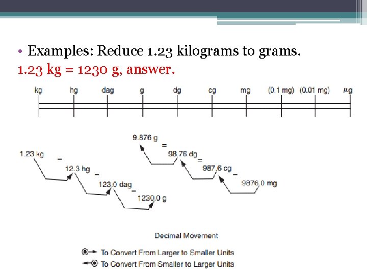  • Examples: Reduce 1. 23 kilograms to grams. 1. 23 kg = 1230