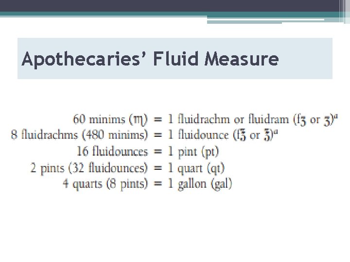 Apothecaries’ Fluid Measure 