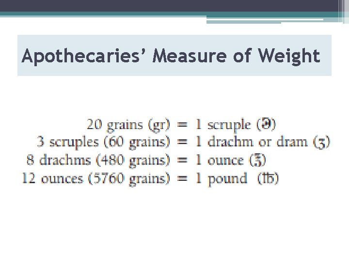 Apothecaries’ Measure of Weight 