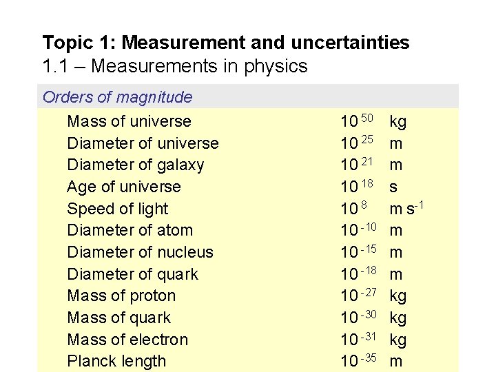 Topic 1: Measurement and uncertainties 1. 1 – Measurements in physics Orders of magnitude