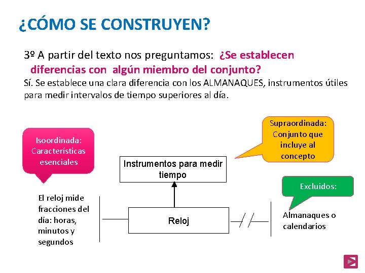 ¿CÓMO SE CONSTRUYEN? 3º A partir del texto nos preguntamos: ¿Se establecen diferencias con