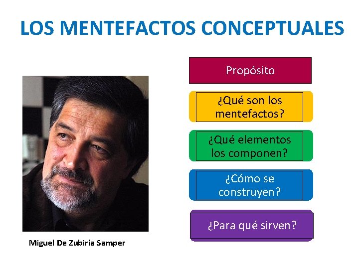 LOS MENTEFACTOS CONCEPTUALES Propósito ¿Qué son los mentefactos? ¿Qué elementos los componen? ¿Cómo se