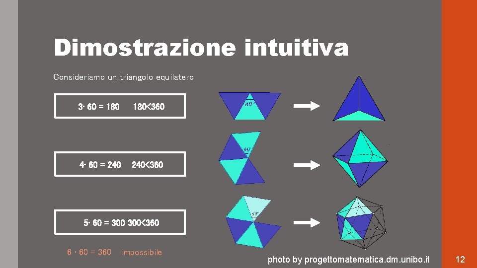Dimostrazione intuitiva Consideriamo un triangolo equilatero 3 • 60 = 180<360 4 • 60 Dimostrazione intuitiva Consideriamo un triangolo equilatero 3 • 60 = 180<360 4 • 60