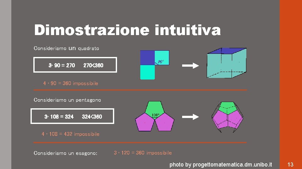 Dimostrazione intuitiva Consideriamo un quadrato 3 • 90 = 270<360 4 • 90 = Dimostrazione intuitiva Consideriamo un quadrato 3 • 90 = 270<360 4 • 90 =
