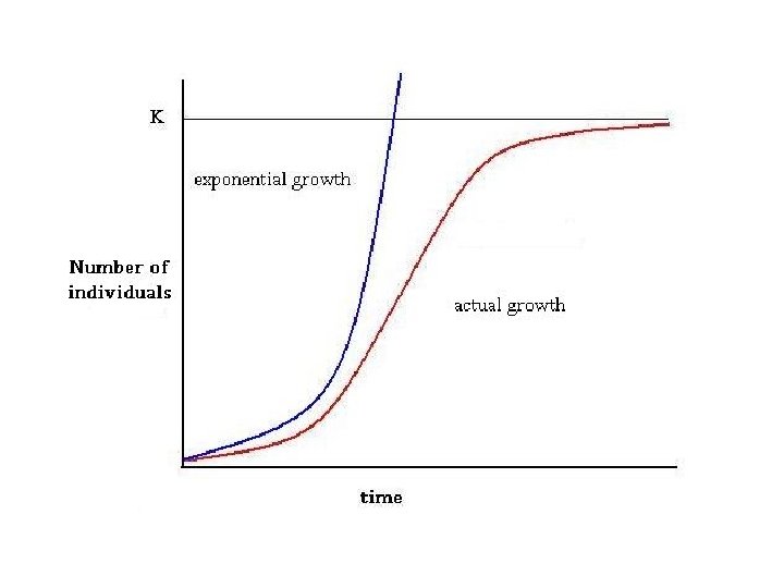 Logistiki S model rasta populacije Promena brojnosti populacije