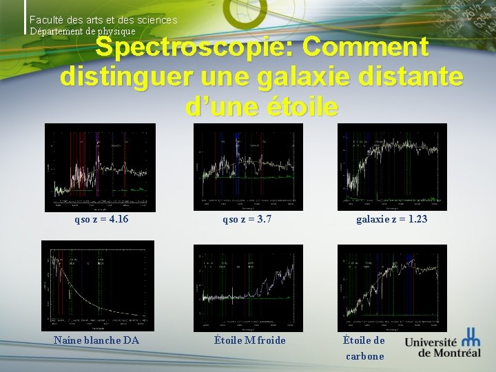 Faculté des arts et des sciences Département de physique Spectroscopie: Comment distinguer une galaxie