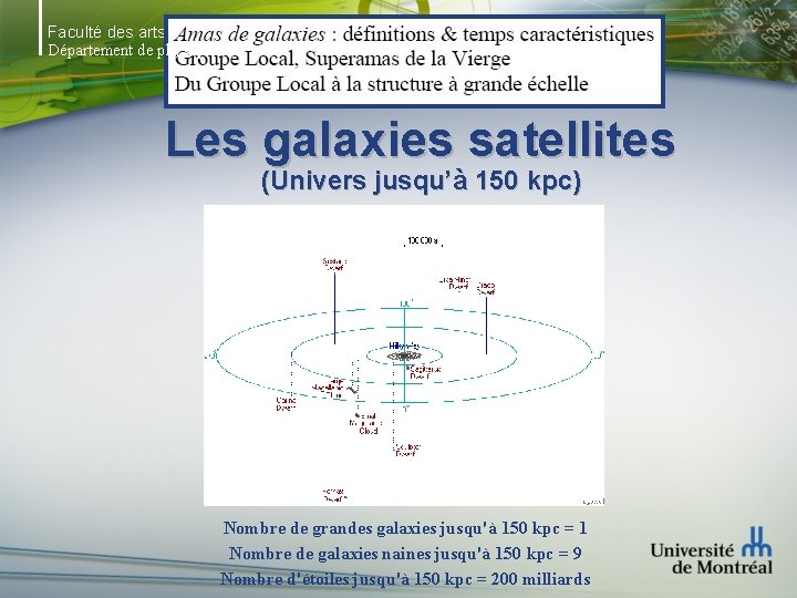 Faculté des arts et des sciences Département de physique Les galaxies satellites (Univers jusqu’à