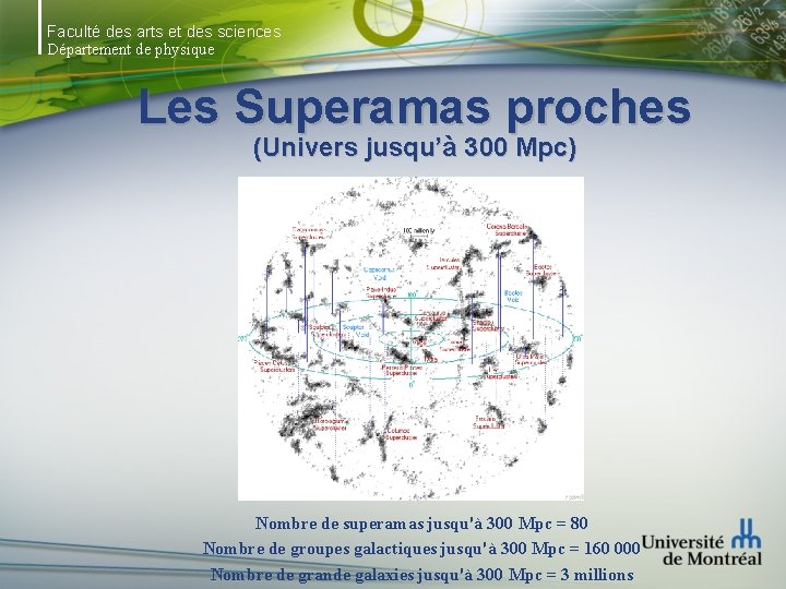 Faculté des arts et des sciences Département de physique Les Superamas proches (Univers jusqu’à