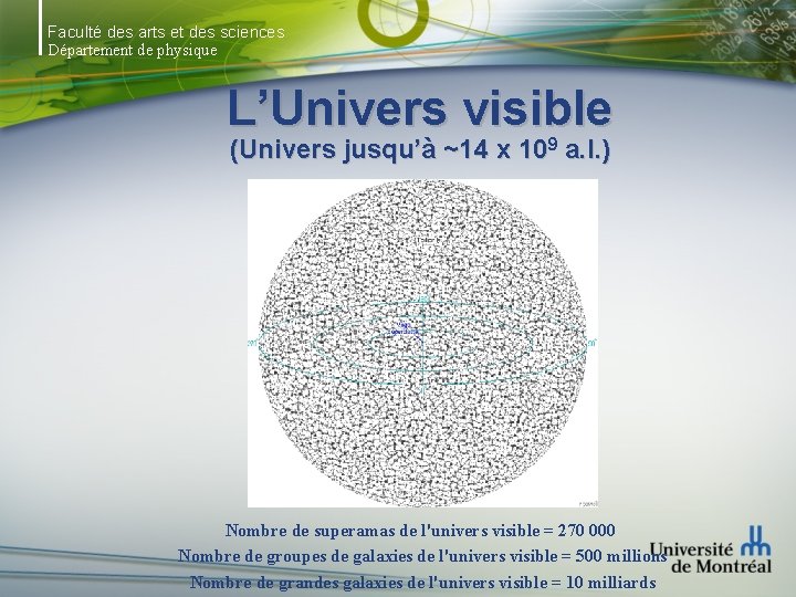 Faculté des arts et des sciences Département de physique L’Univers visible (Univers jusqu’à ~14