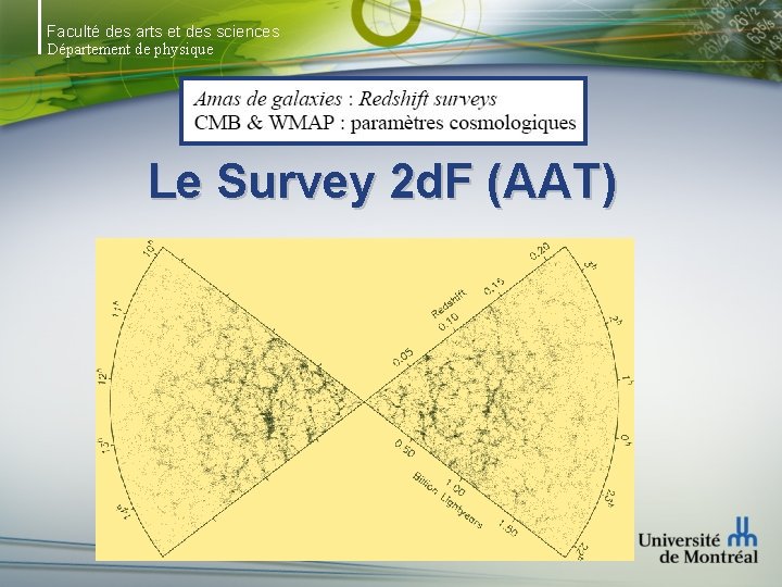 Faculté des arts et des sciences Département de physique Le Survey 2 d. F