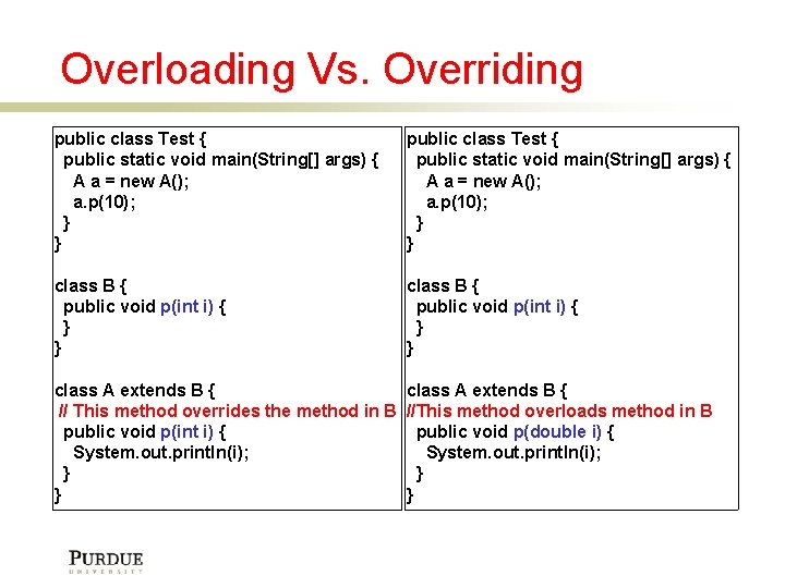 Overloading Vs. Overriding public class Test { public static void main(String[] args) { A