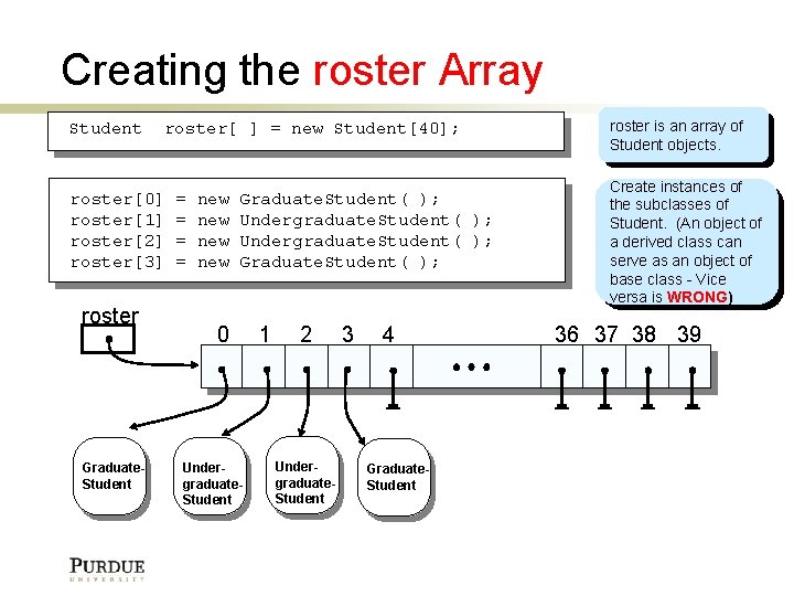 Creating the roster Array Student roster[ ] = new Student[40]; roster[0] roster[1] roster[2] roster[3]