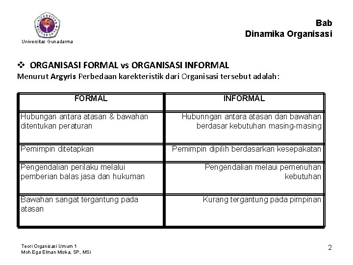 Bab Dinamika Organisasi Universitas Gunadarma v ORGANISASI FORMAL vs ORGANISASI INFORMAL Menurut Argyris Perbedaan